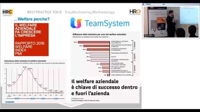 Thumbnail WELFARE A SUPPORTO DELLO SVILUPPO_TEAMSYSTEM