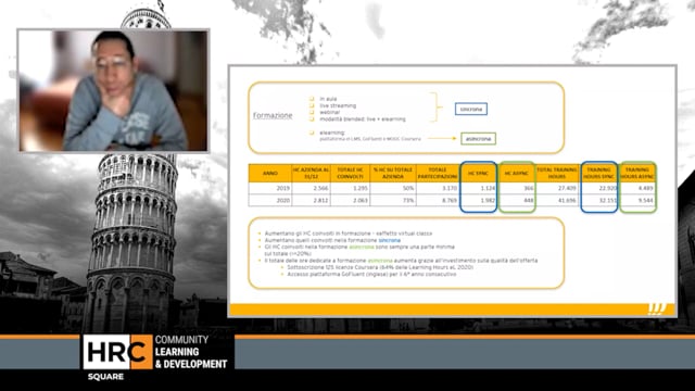 Thumbnail New way of working, continuous learning e percorsi di autoapprendimento FASTWEB