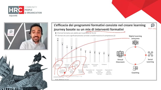 Thumbnail e-learning journey esperienziali nella nuova era del lavoro BONSAY